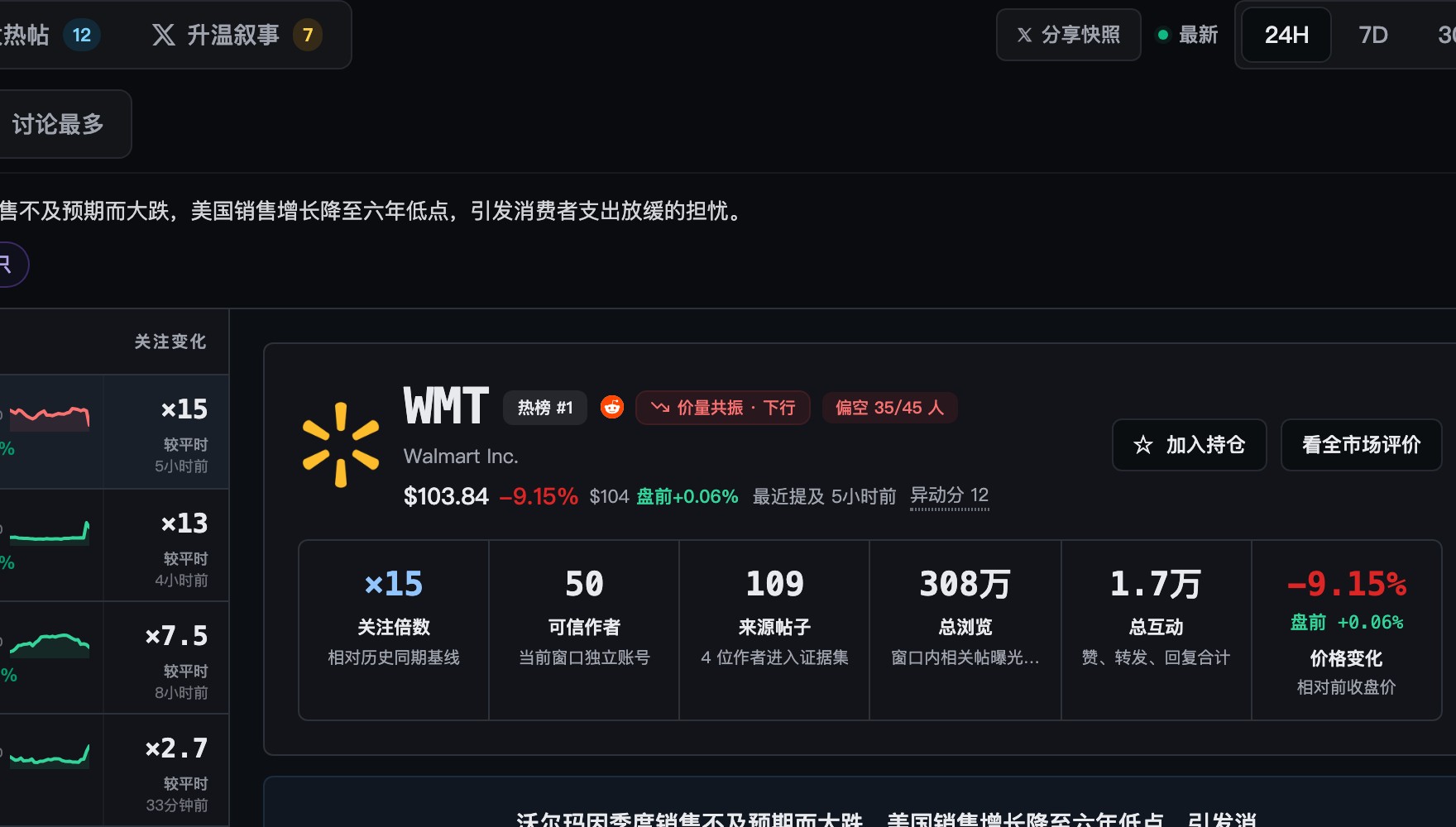 热议的股票